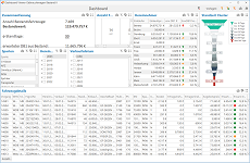 Dashboard-GW-Bestand