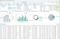 Dashboard GW Verkauf