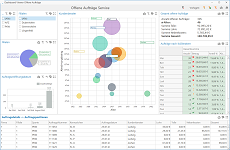 Dashboard_Offene_Auftraege