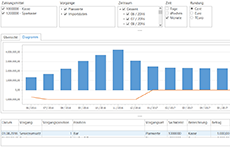 Analyse (Diagramm)