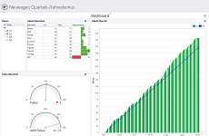 DashboardVertrieb